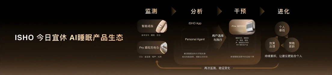 瞄准夜晚8小时，今日宜休开启一场指尖上的睡眠革命