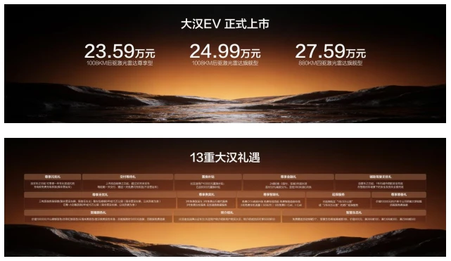 纯电续航1008公里，比亚迪大汉重磅来袭，售价23.59万～27.59万元