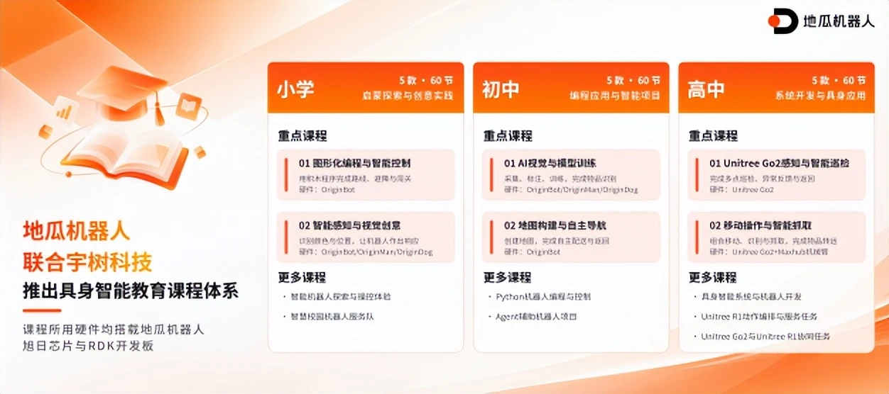 地瓜机器人与宇树科技联合推出具身智能教育解决方案，旭日S100夯实算力底座