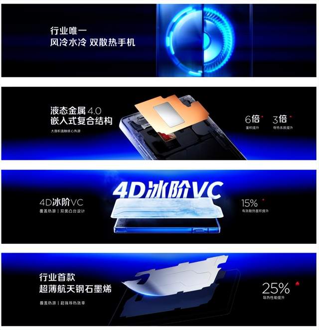 红魔12Pro+正式发布:以电竞之光,赴玩家之约
