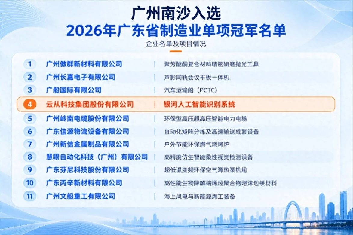 云从科技获评广东省制造业单项冠军企业