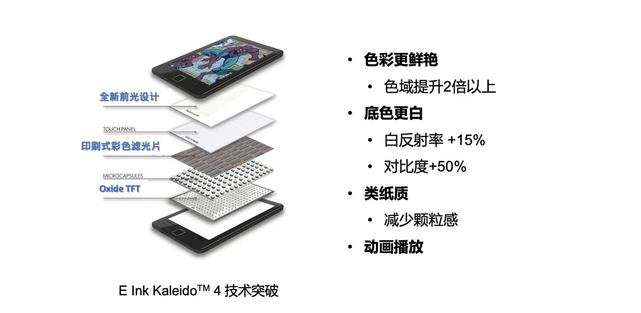 彩色墨水屏迎来新升级 汉王M10C二代携Kaleido 4全球首发