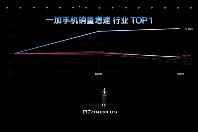 「巅峰性能旗舰」一加 16 正式发布，国补到手价 5199 元起