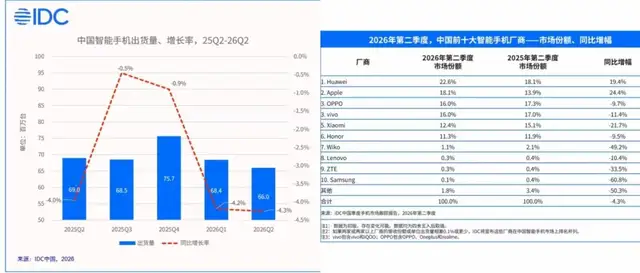 手机新品发布潮：集体涨价，AI上桌，折叠屏走向主流