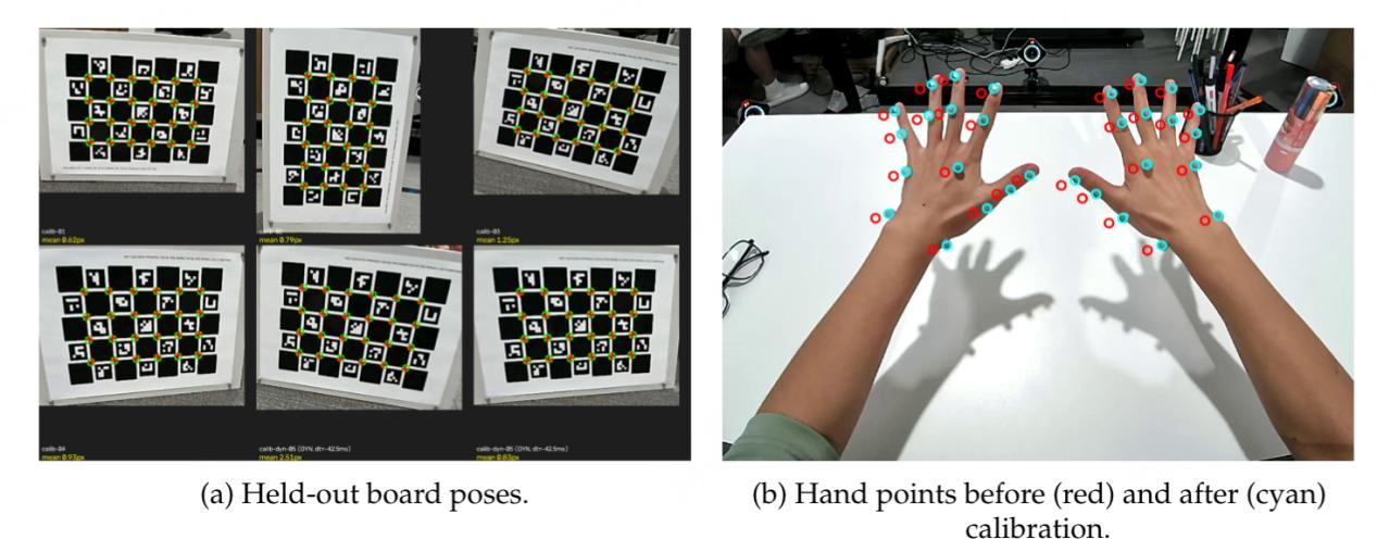 高精度还原指尖细节 觅蜂科技提出4D数据重建框架MEgoVista