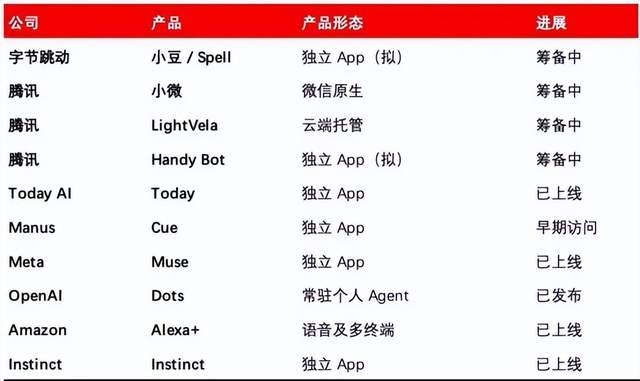 国内外大厂疯抢Muse入口，但个人Agent仍是伪命题