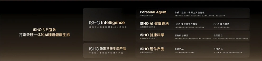 瞄准夜晚8小时，今日宜休开启一场指尖上的睡眠革命