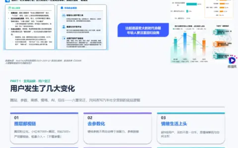 报告解读｜《智驾未来：AI重塑汽车消费新纪元》（可下载）