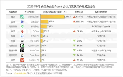 当生产线成为新战场，AI办公厂商们都在拼什么？