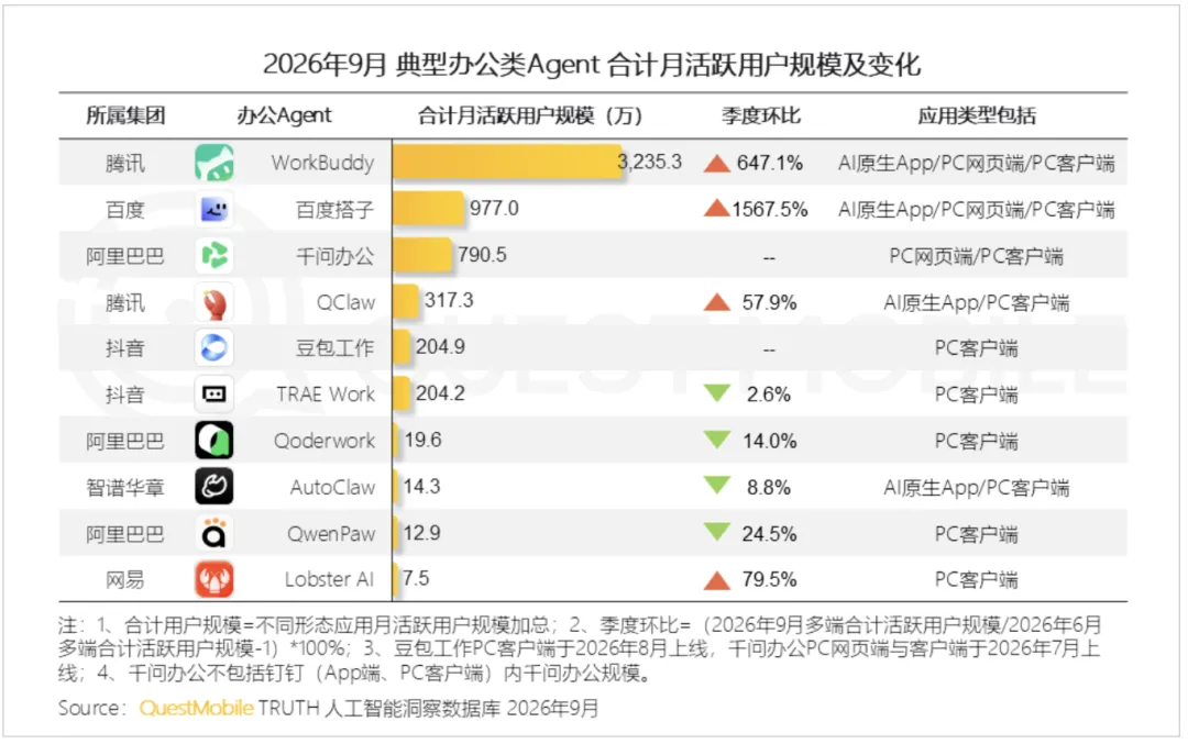 当生产线成为新战场，AI办公厂商们都在拼什么？