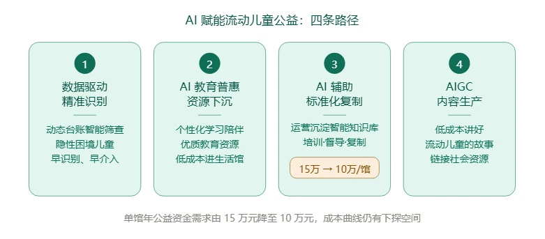 公益特稿|林岳:在城市的褶皱里,种下一座座"在城长"
