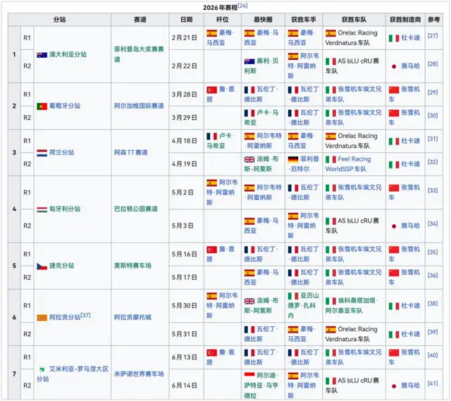 从20米到41公里，张雪还是那个少年