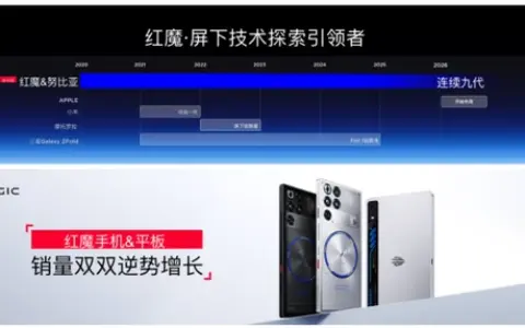 红魔12Pro+正式发布：以电竞之光，赴玩家之约