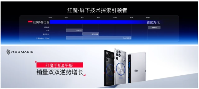 红魔12Pro+正式发布:以电竞之光,赴玩家之约