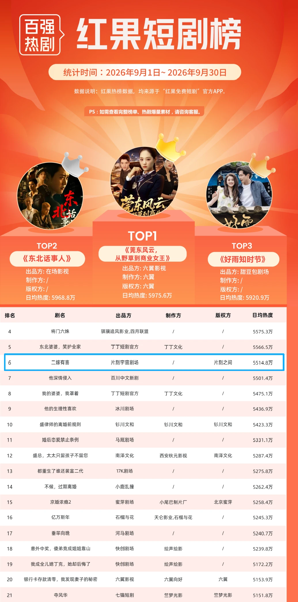 AI短剧把成本打下来，真人短剧更“金贵”了？