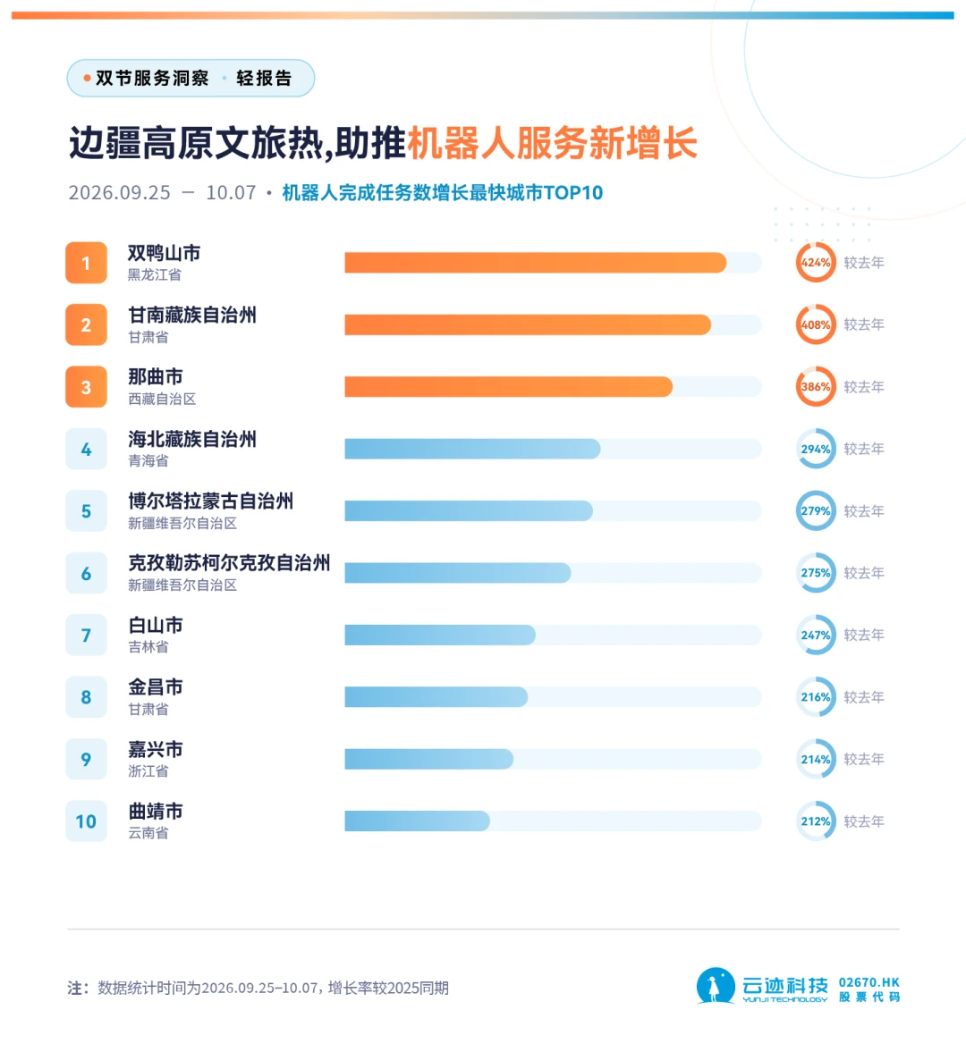双节完成近2000万次服务任务,酒店该重新算“机器人+AI”这笔账了