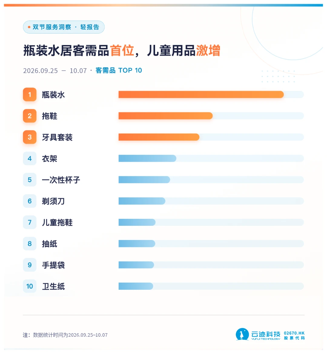 双节完成近2000万次服务任务,酒店该重新算“机器人+AI”这笔账了