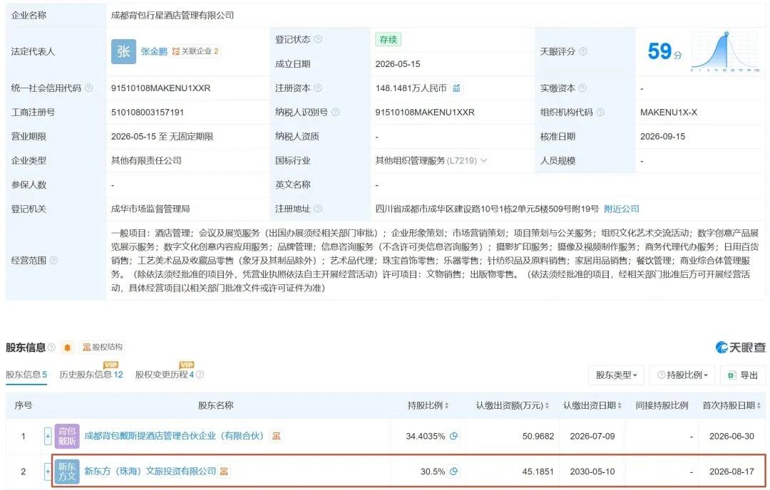 新东方文旅“打窝”背包十年