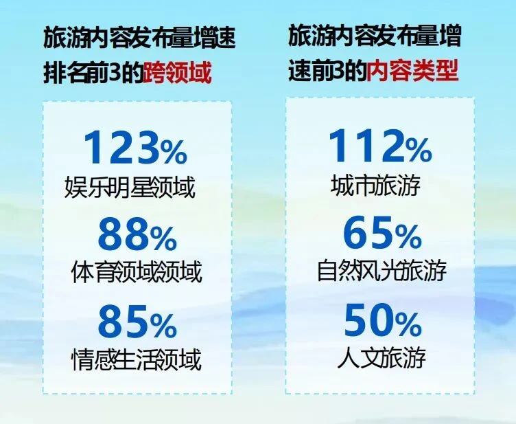 目的地爆火出圈,谁来把热度留下?