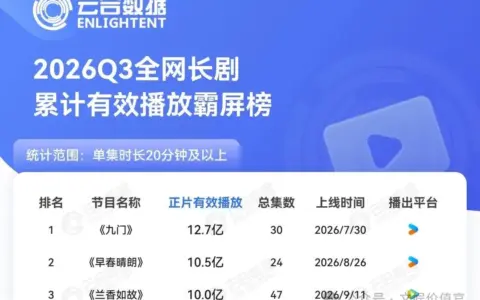 《兰香如故》找回长剧体面，接棒者谁能延续热度？