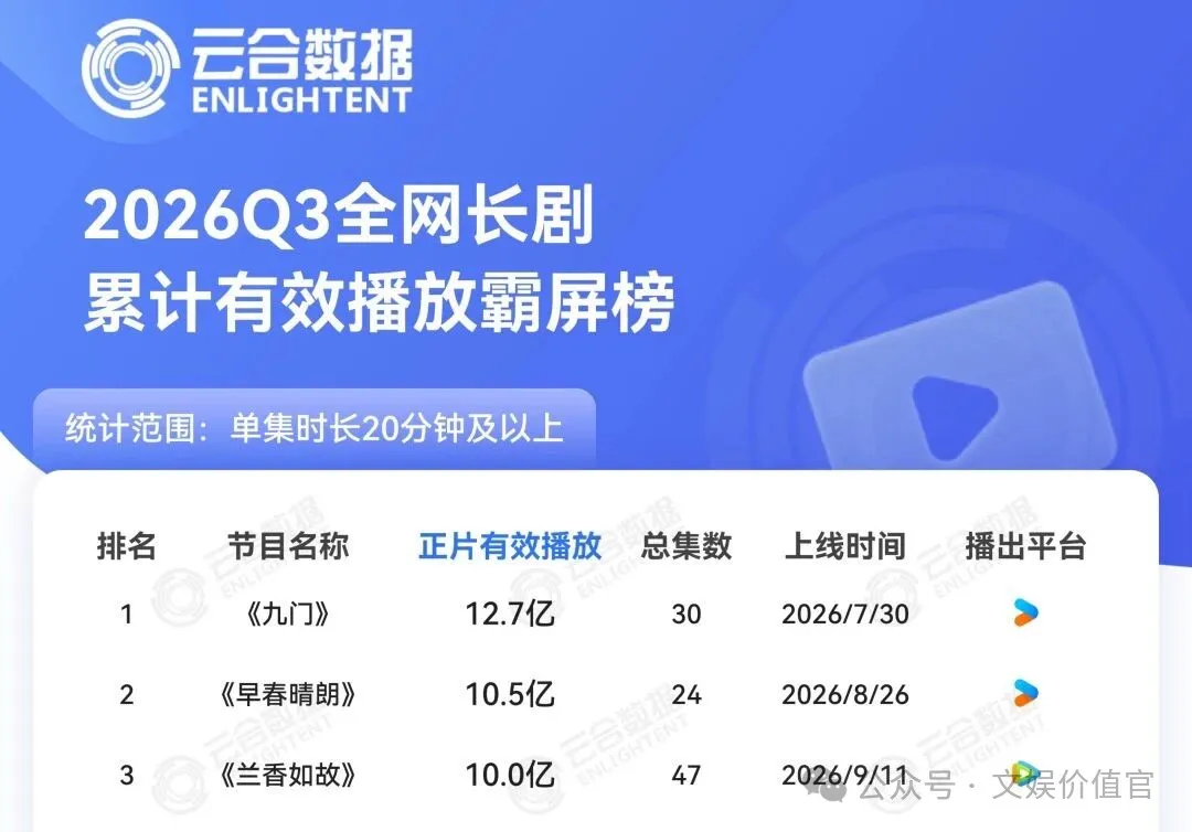 《兰香如故》找回长剧体面，接棒者谁能延续热度？