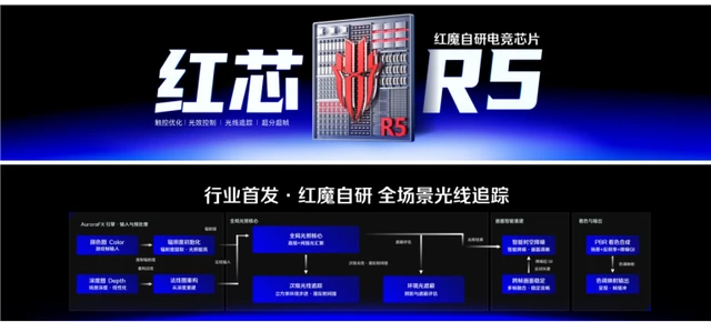 红魔12Pro+正式发布:以电竞之光,赴玩家之约