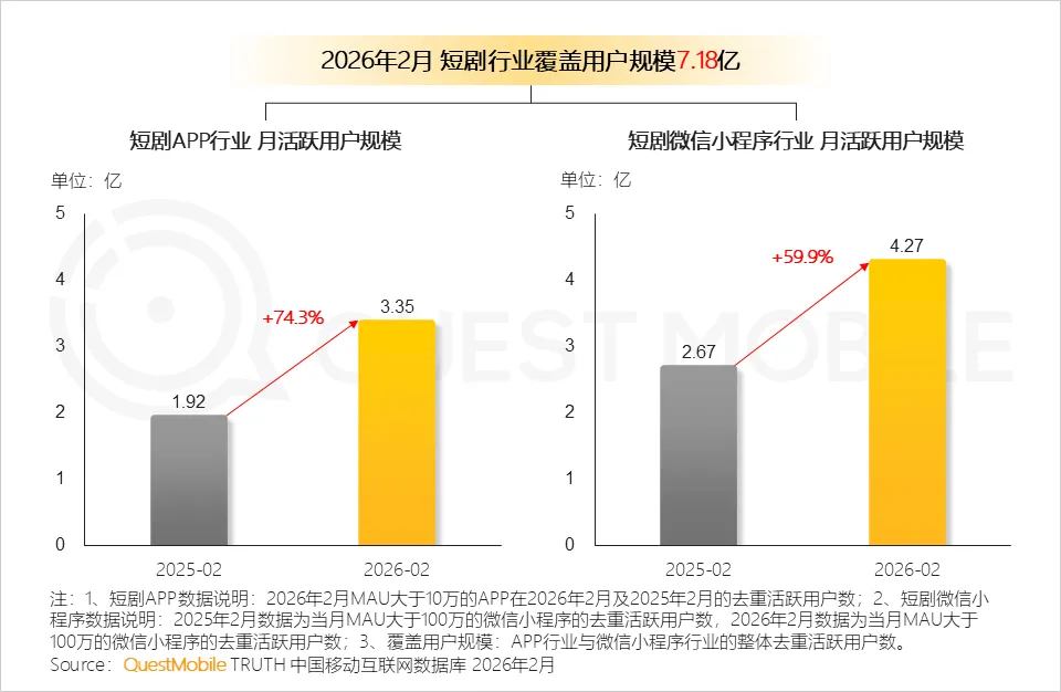 腾讯四次出手短剧皆未果，微信“绿泡泡”这次能成吗？