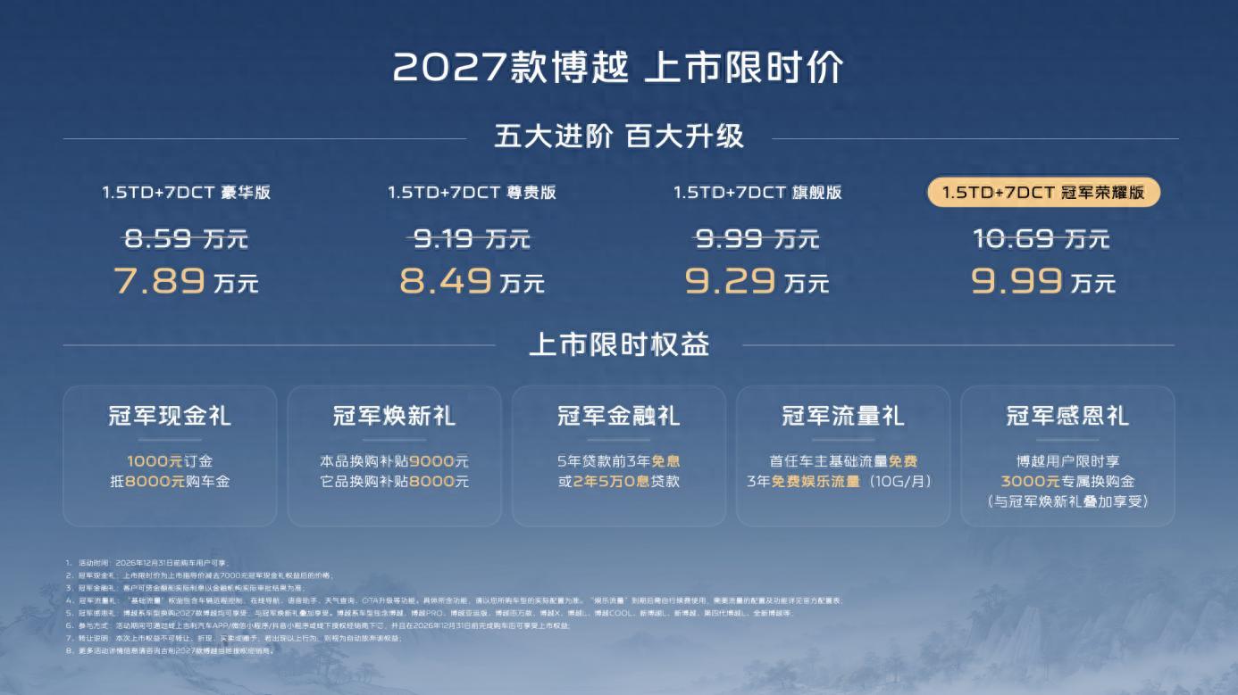 上市限时价7.89-9.99万元，2027款博越五大进阶百大升级，重塑10万内家用SUV新标杆