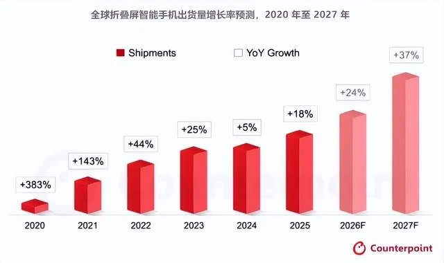手机新品发布潮：集体涨价，AI上桌，折叠屏走向主流