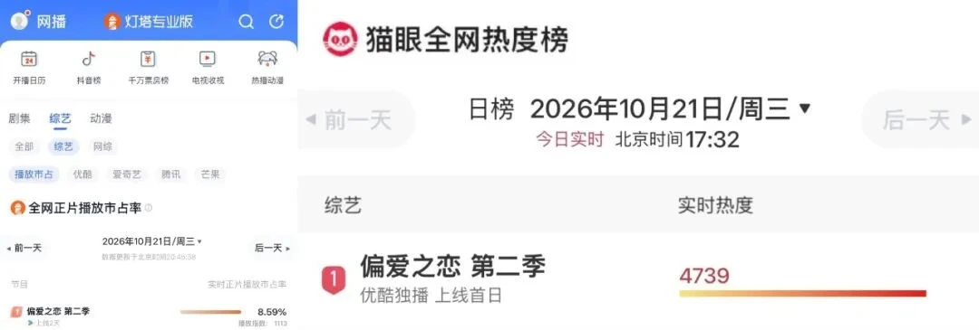 “六边形战士”实锤！优酷《偏爱之恋2》靠什么突围恋综红海？