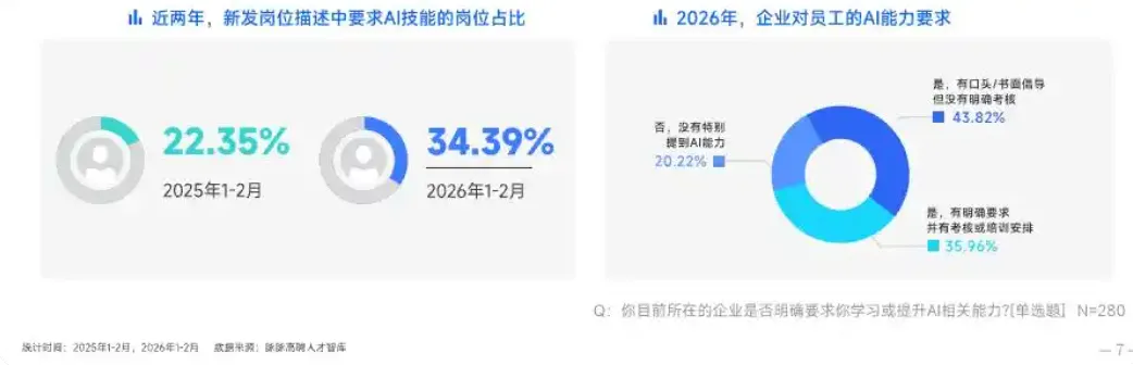 AI大厂抢人，已经等不到毕业了