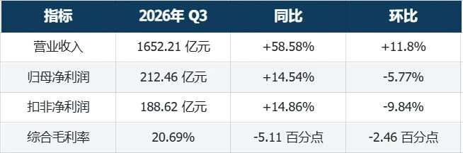 宁德时代是否在丧失定价权?