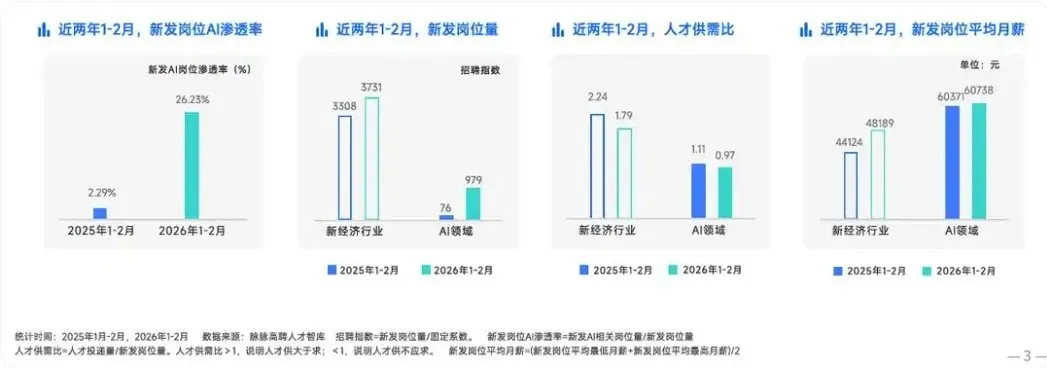 AI大厂抢人，已经等不到毕业了