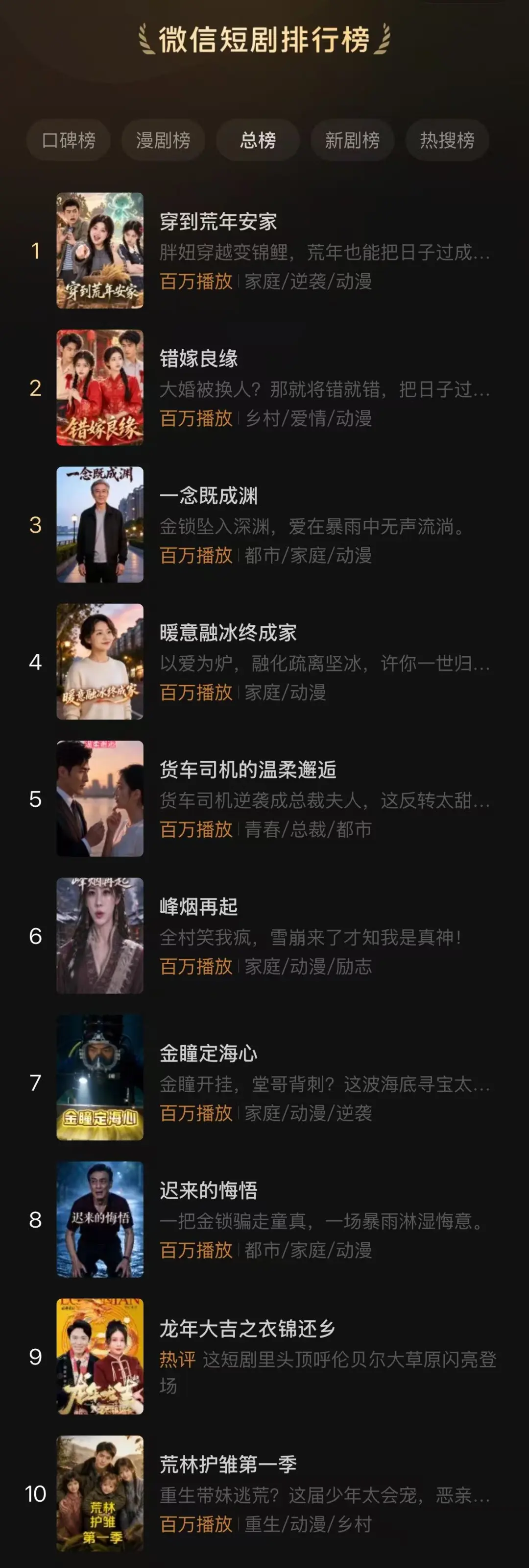 腾讯四次出手短剧皆未果，微信“绿泡泡”这次能成吗？