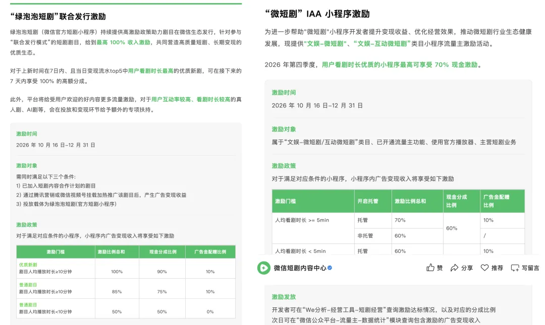 腾讯四次出手短剧皆未果，微信“绿泡泡”这次能成吗？