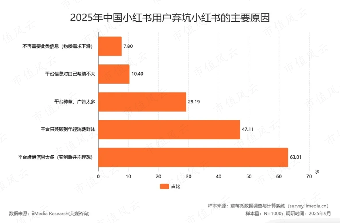 千亿规模种草营销遭信任危机，品牌传播下一步怎么走？