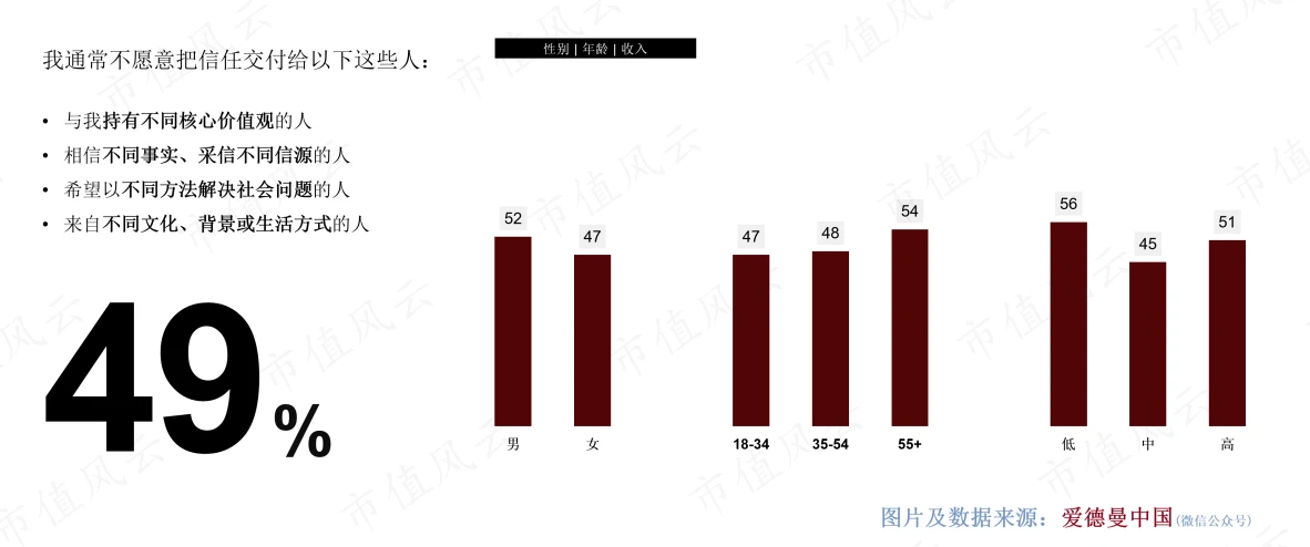 千亿规模种草营销遭信任危机，品牌传播下一步怎么走？