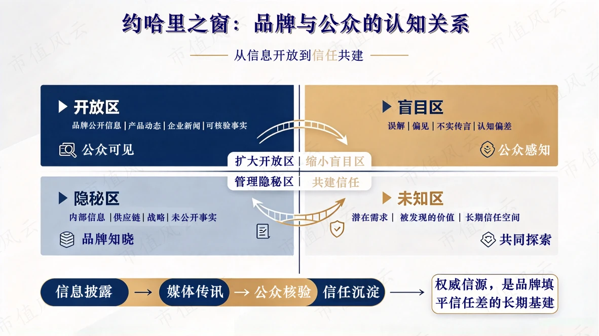 千亿规模种草营销遭信任危机，品牌传播下一步怎么走？