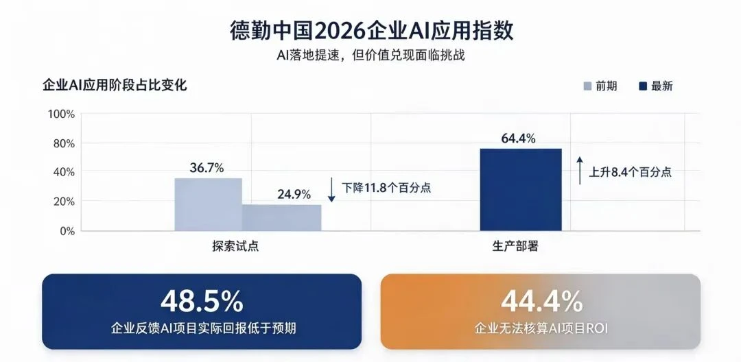 许多企业离AI原生,只差“灵基”一动