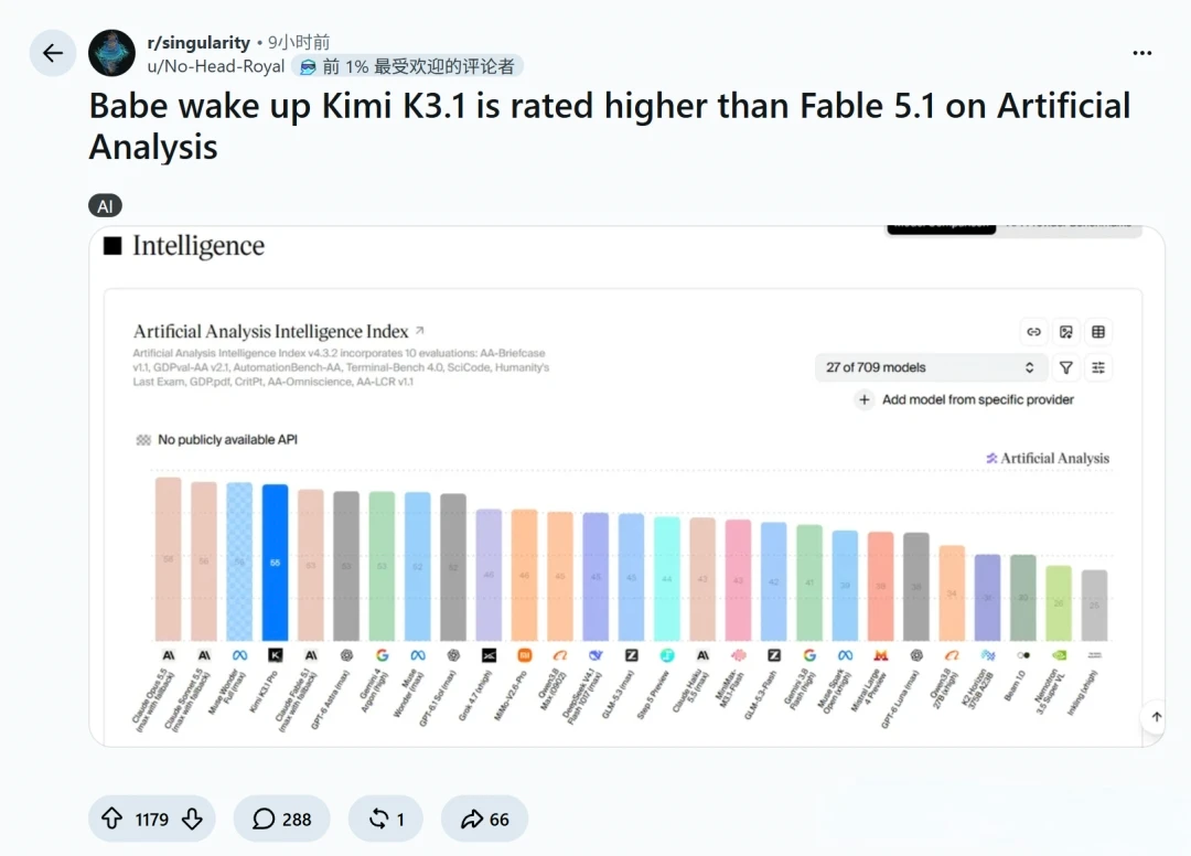 国模沉寂两个月,Kimi K3.1 Pro挽尊了吗?