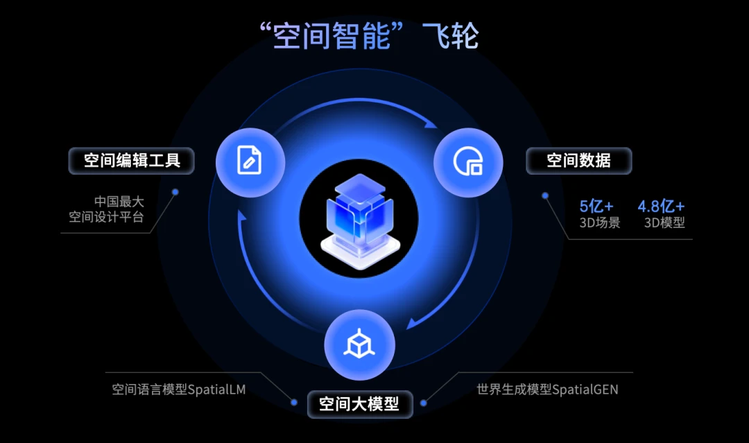 AI走向物理世界:群核科技的占位和机会