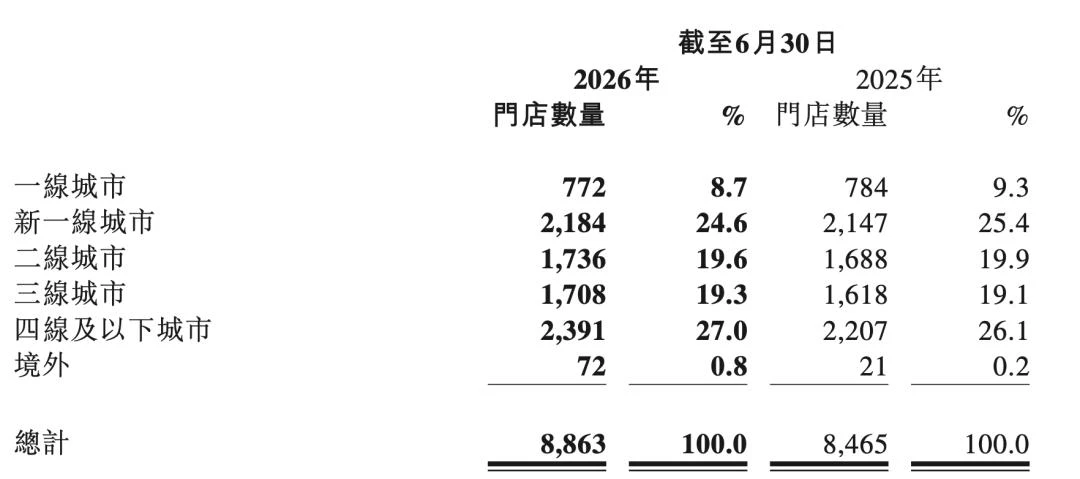 被港交所停牌、股价跌超70%,茶百道走到十字路口
