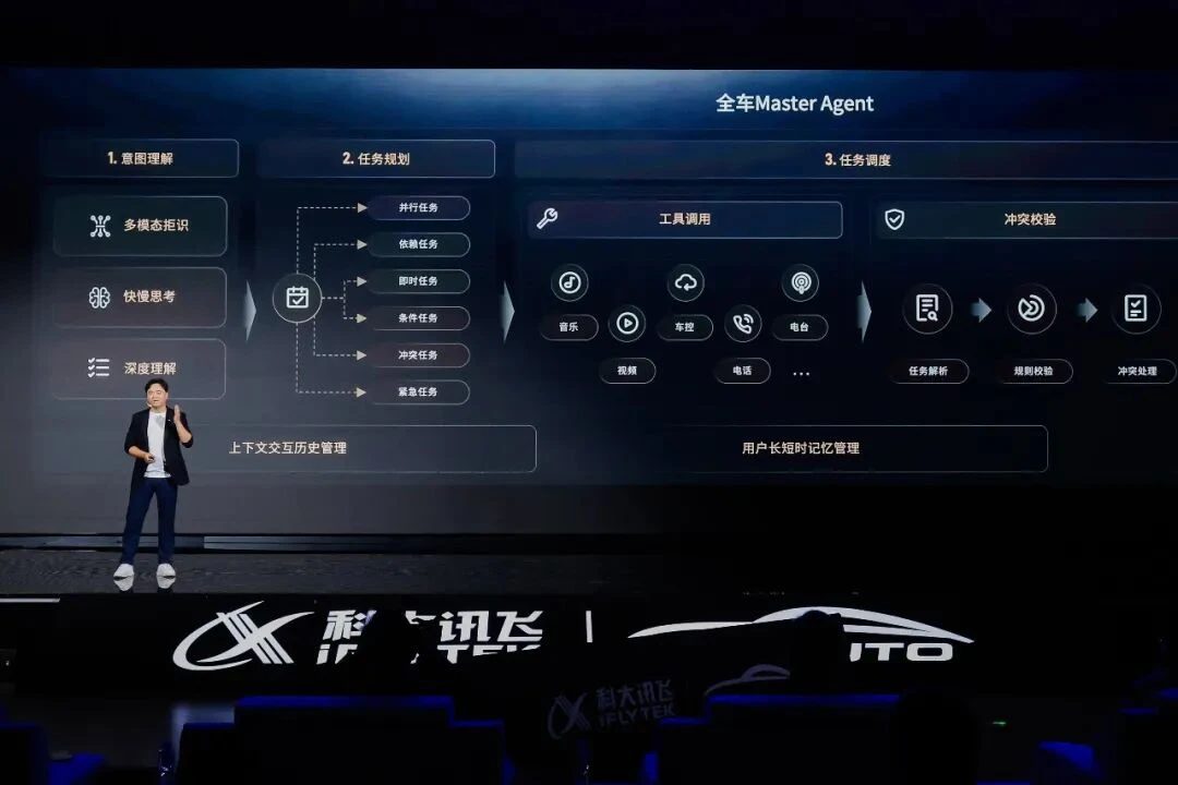 从智能座舱到整车智能，科大讯飞重做AI汽车
