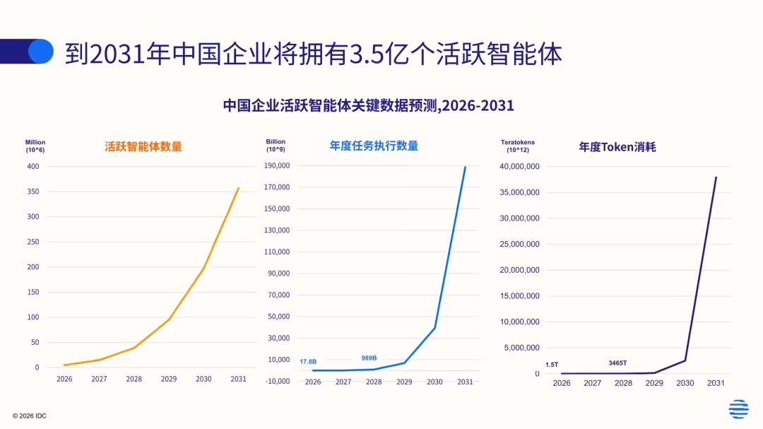 CPU回到Agent时代中央,英特尔还是你大爷