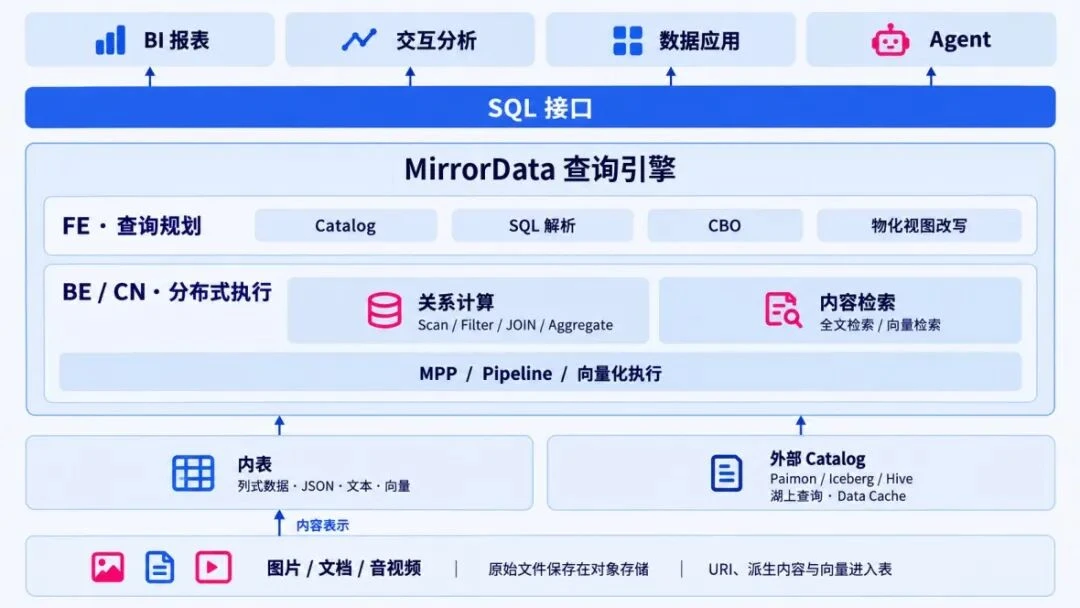 当数据走向理解，如何重构一个企业级 AI 数据平台？