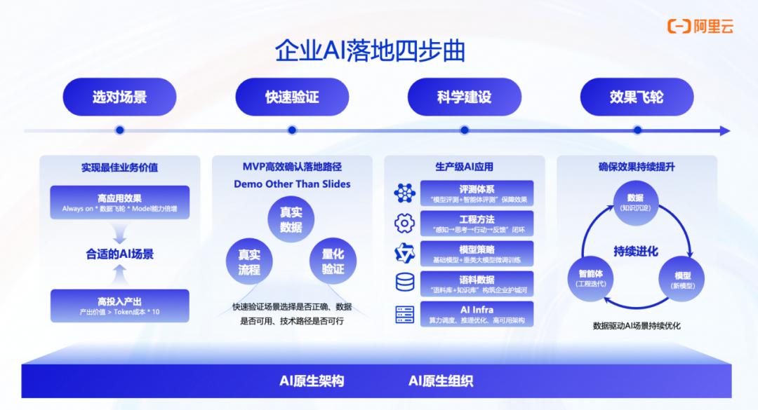 企业AI落地“最后一公里”，究竟卡在哪？
