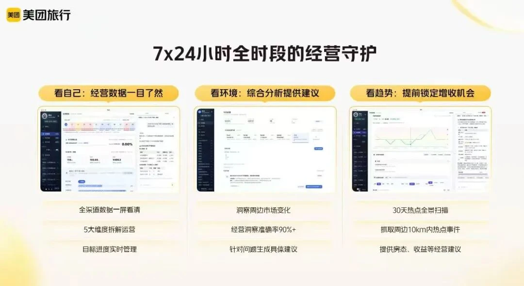 美团既白,帮酒店配上AI经营参谋