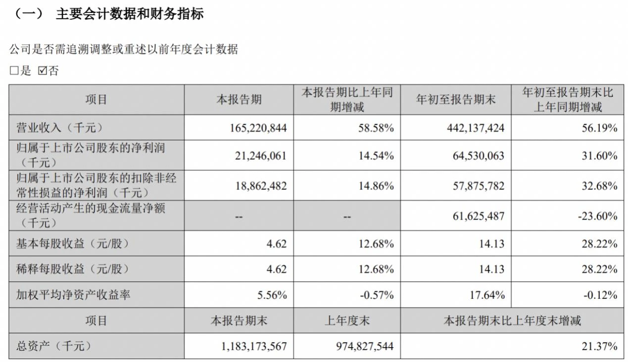宁德时代的基本面变了吗?