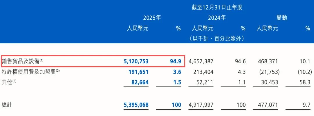 被停牌的茶百道,更惨的是加盟商?