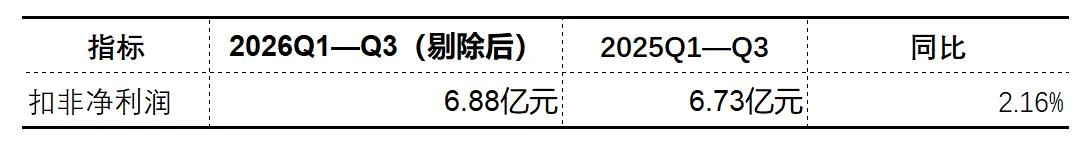 特宝生物三季报：派格宾守住基本盘，益佩生接棒加速